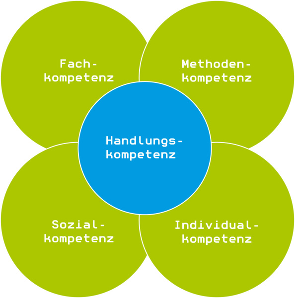 shop lebensmittel und umweltanalytik methoden